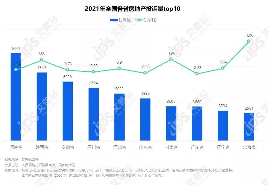 专题｜艾普思咨询：2021中国房地产投诉洞察年度报告