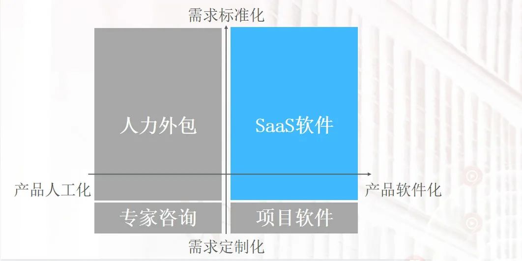 解谜 To B 企业变革：如何转型创新，实现可持续增长？