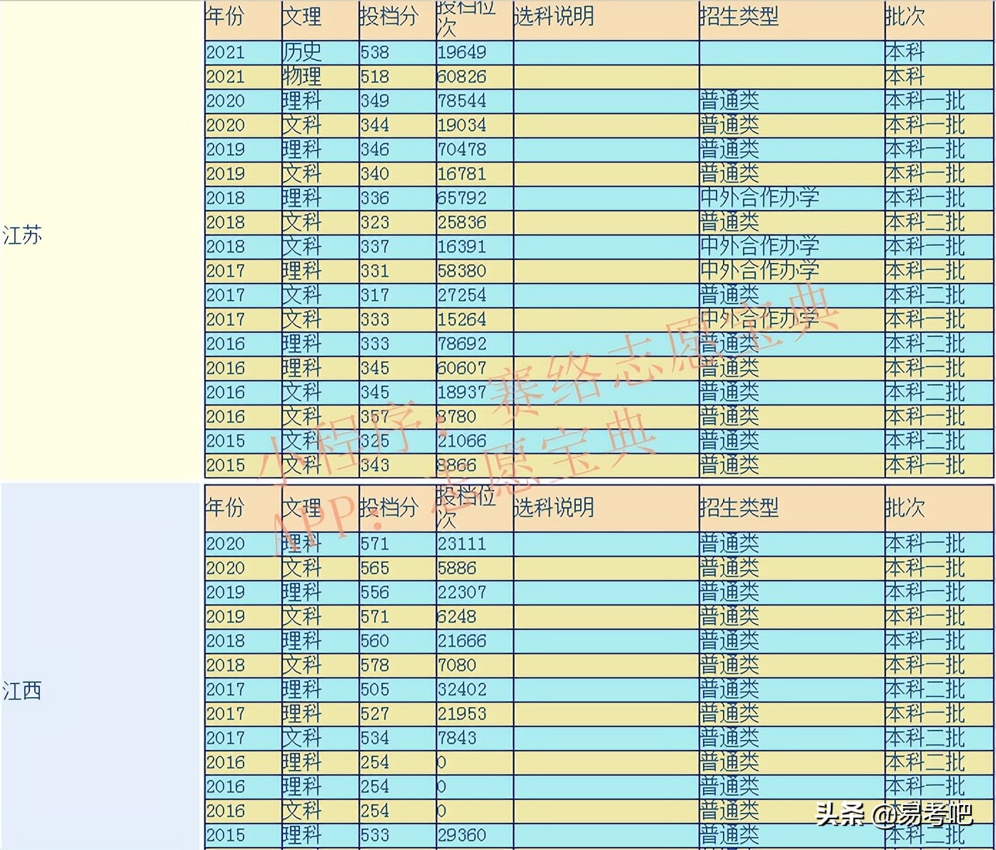 苏州科技大学是一本吗（苏州科技大学考研分数线）-第1张图片-巴山号