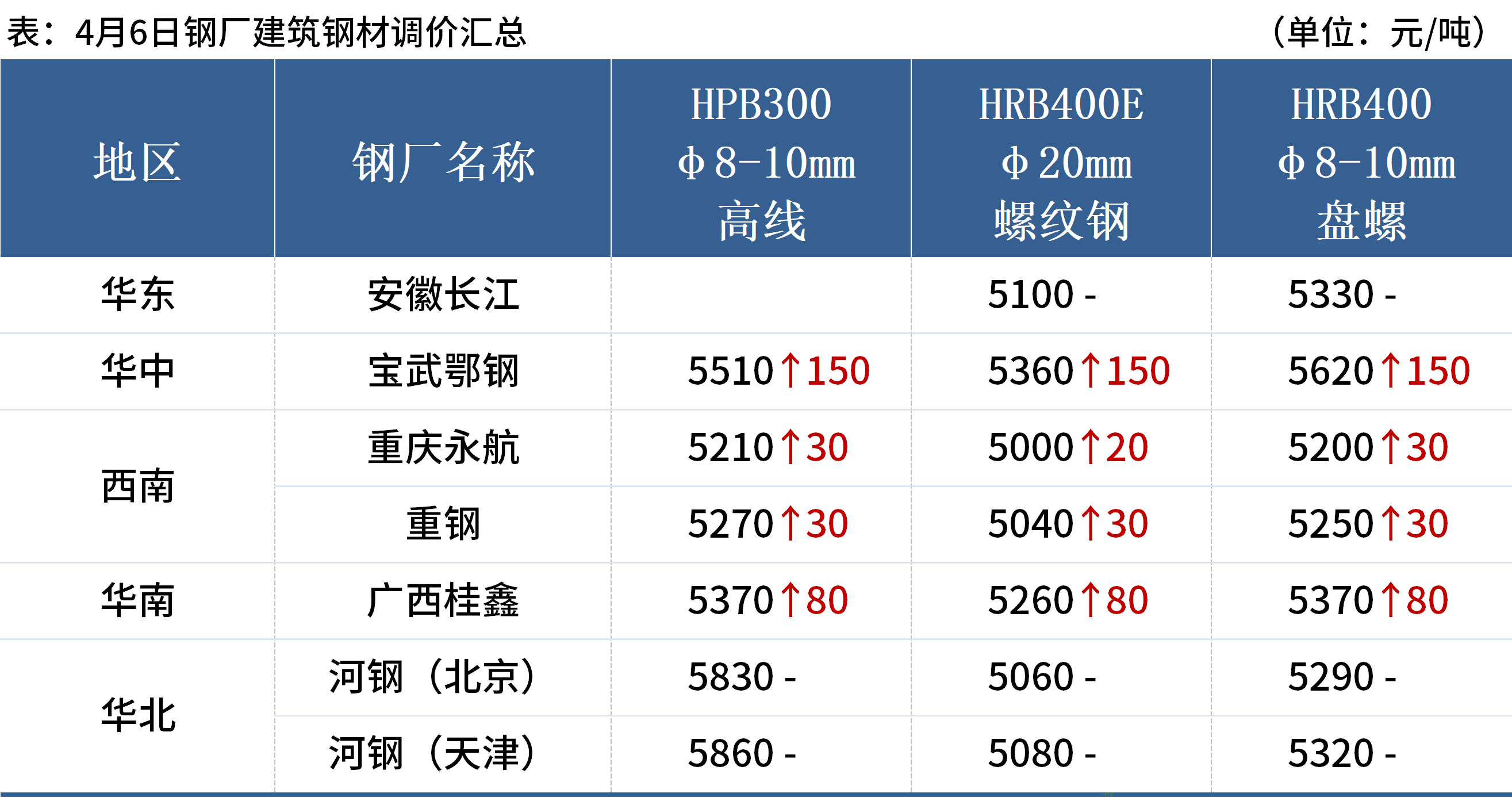 Mysteel早读：国常会部署适时运用货币政策工具 多家钢厂停产检修