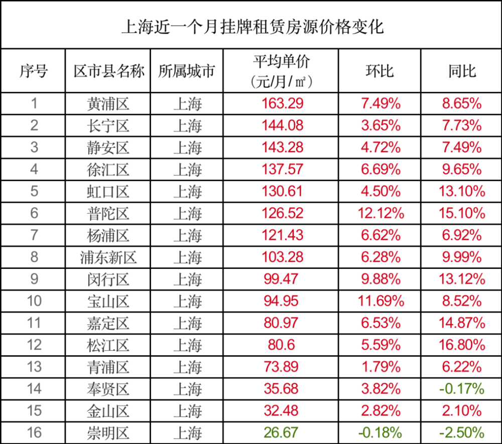 上海人口总数2022（重庆人口总数2022）-第11张图片-华展网