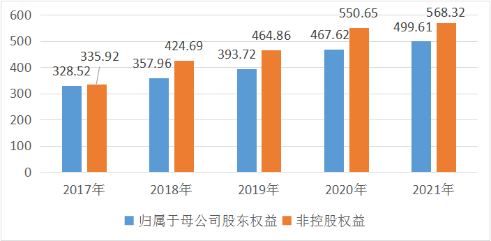 增收不增利，央企背景的金茂也在黑铁时代“受冻了”