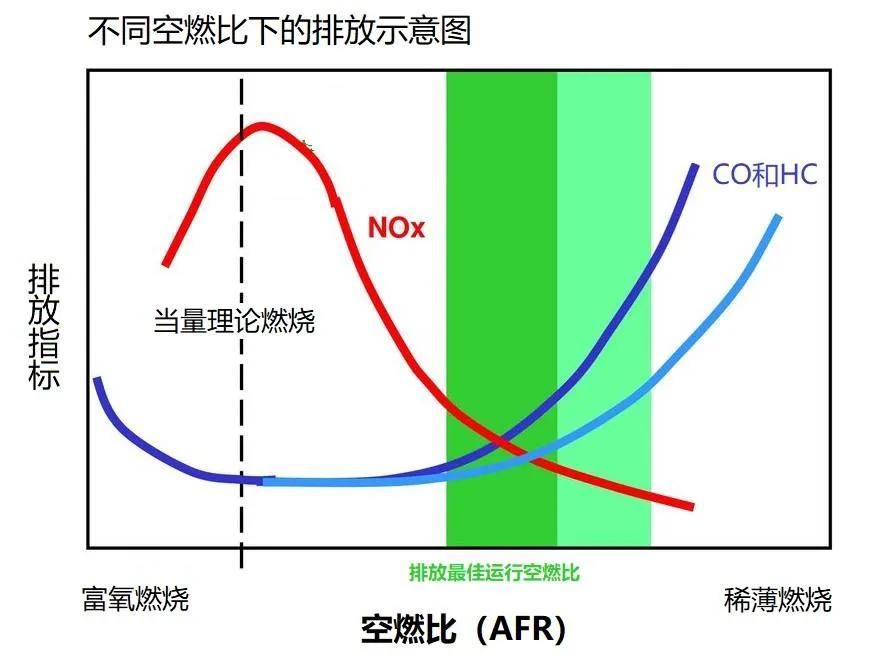 1.5T涡轮增压相当于多大排量的自然吸气？1.5T能压榨出多少马力？