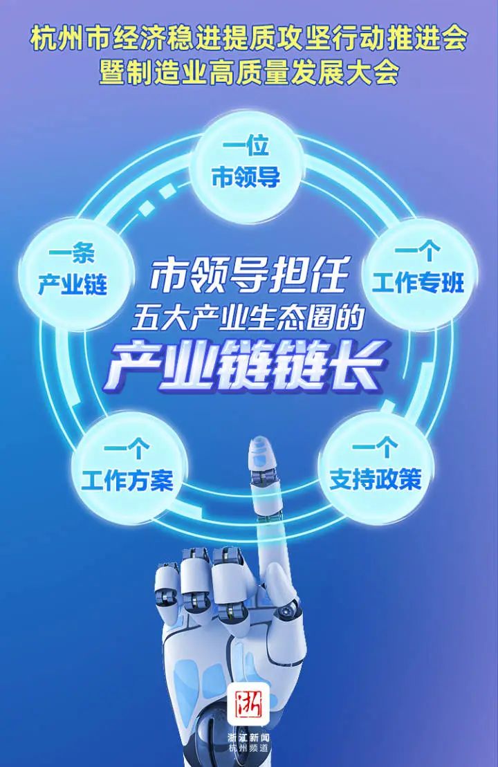 推进产业链提升 杭州全市域实施链长制 市领导任链长