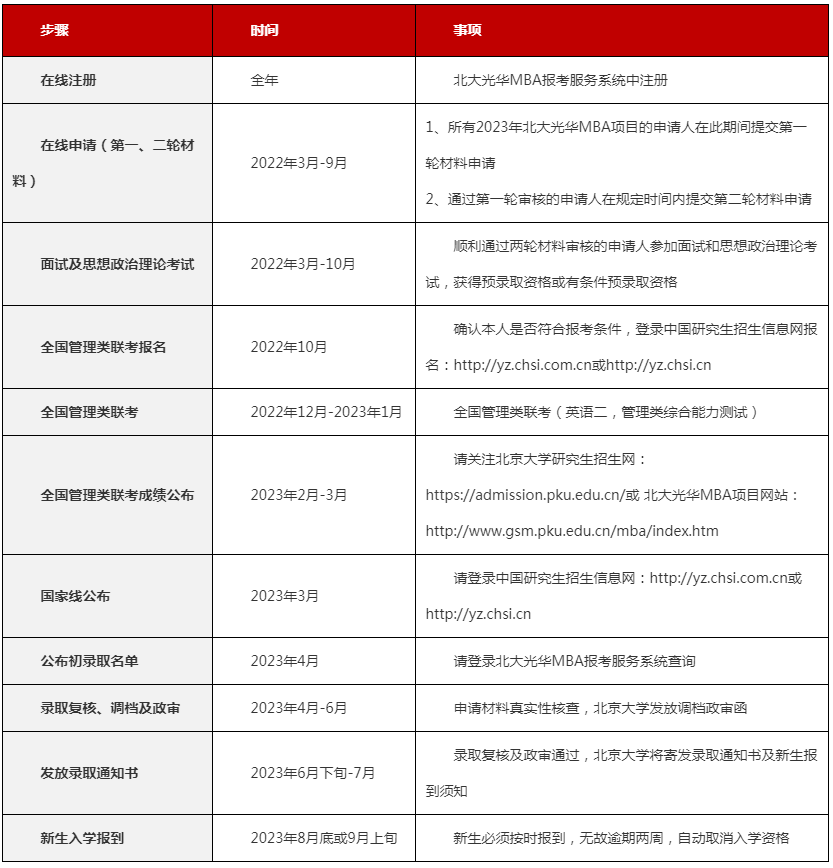 北大光华2023级MBA招生启动！招生时间与申报流程一览