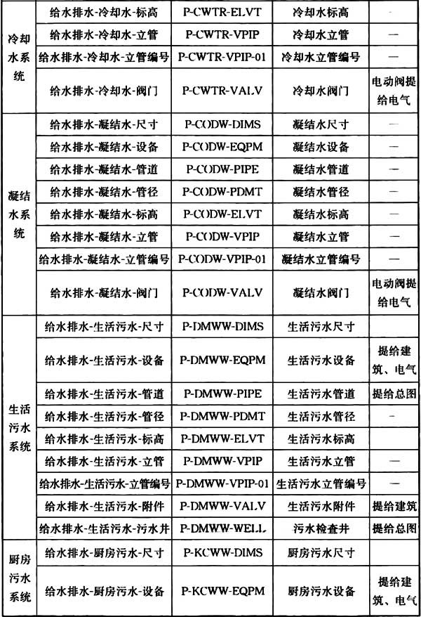 普通住宅新标准,住宅划分标准