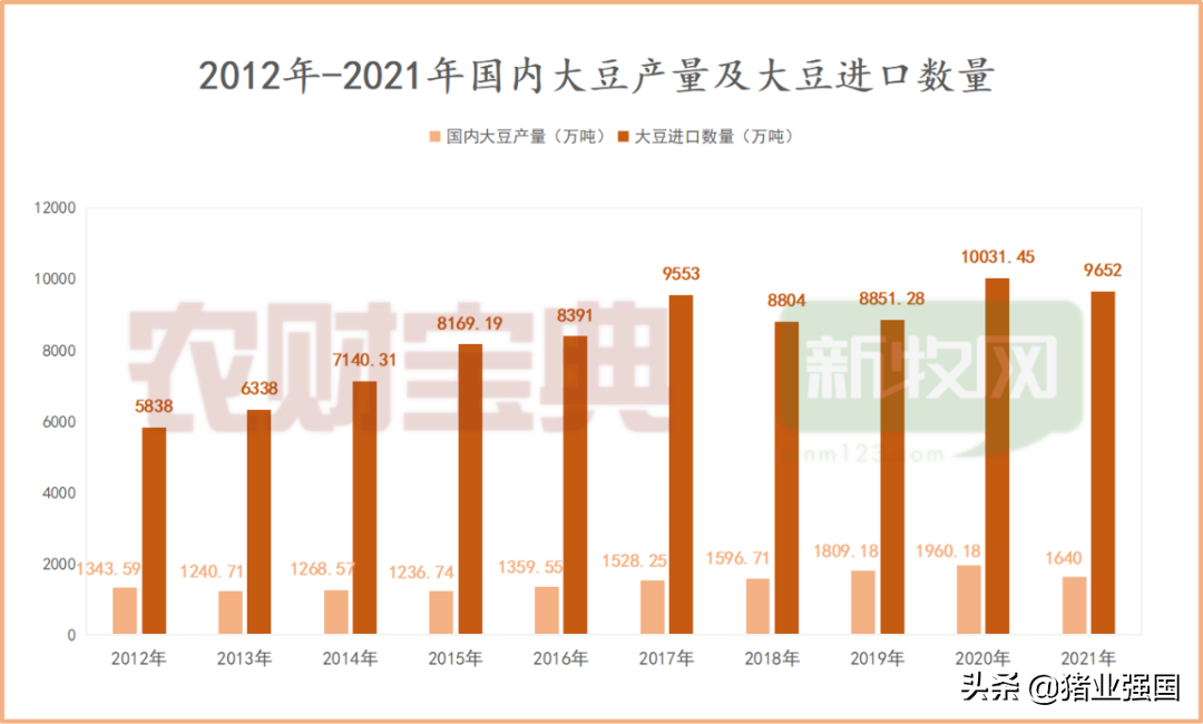 豆粕大跌1000元！饲料连涨5轮后终于迎来降价了