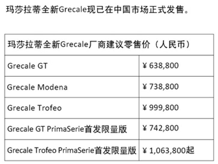 最便宜玛莎拉蒂入华！全新Grecale上市：售63.88万起，对标Macan