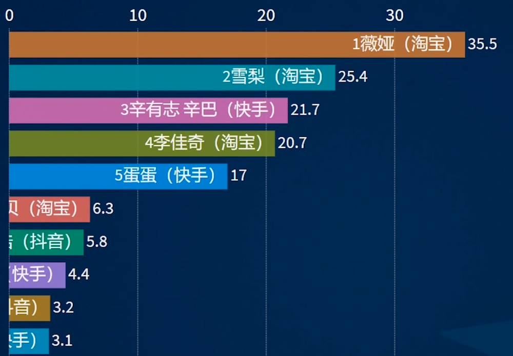 企鹅电竞手机怎么加入公会（企鹅电竞退市，直播平台的寒冬终于来了）