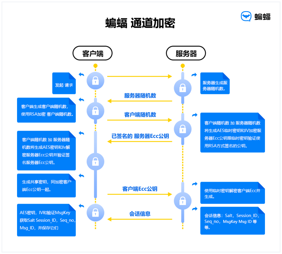 苹果商店涌现大量色情软件，小心被套路隐私