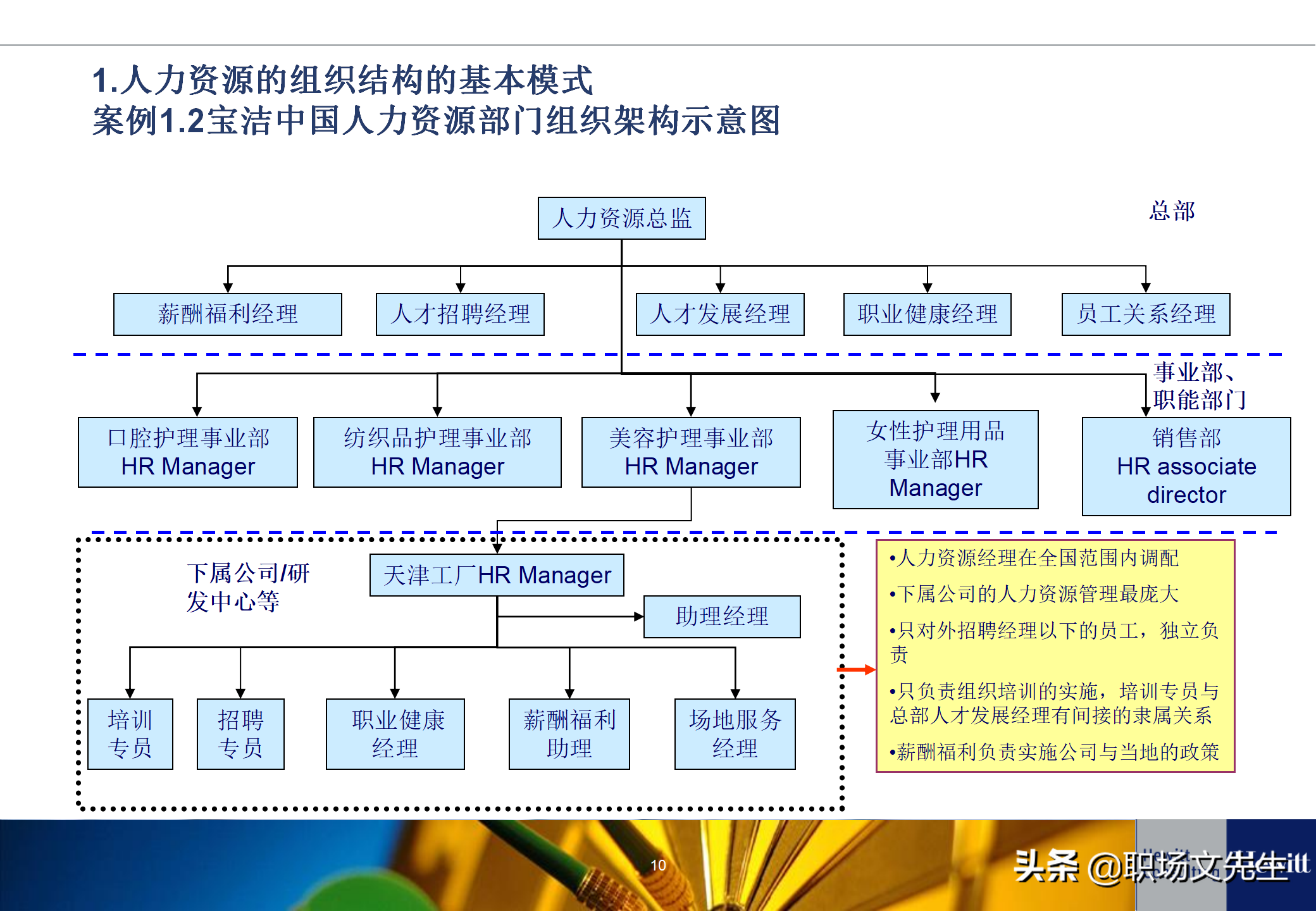 人力资源招聘工作流程（典型的人力资源体系项目基本流程）