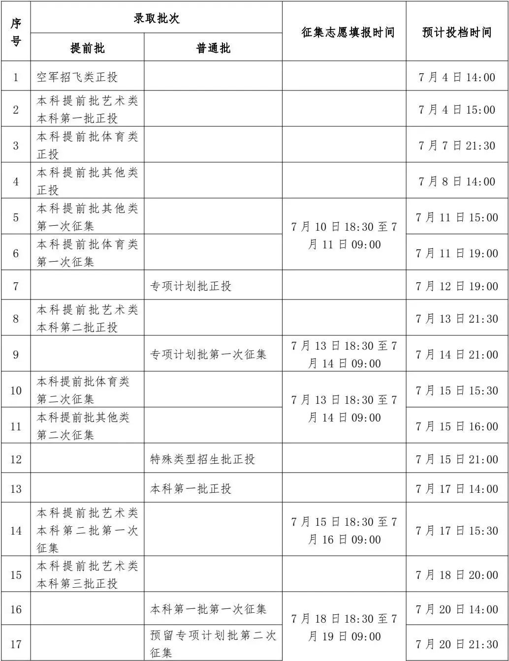 录取分数线排名2021最新排名（录取分数排行）