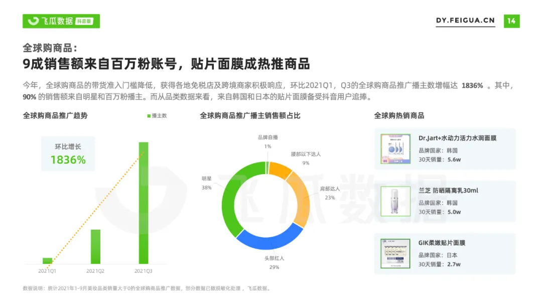 飞瓜数据：2021年美妆短视频及直播营销报告