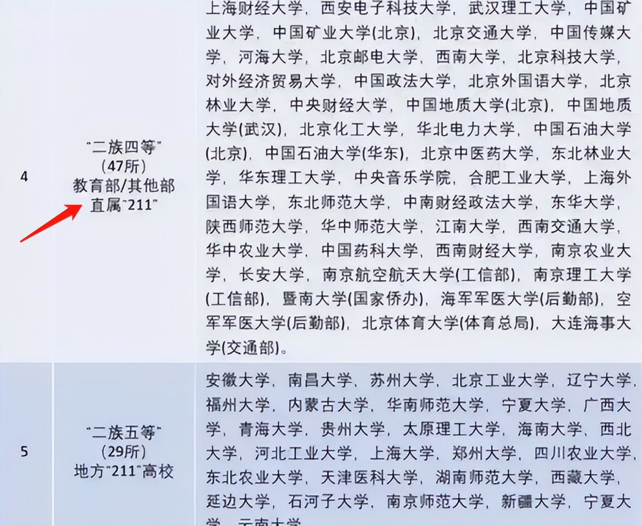 段位等级划分（斗破(po)苍穹段位等级划分）-大连信息网