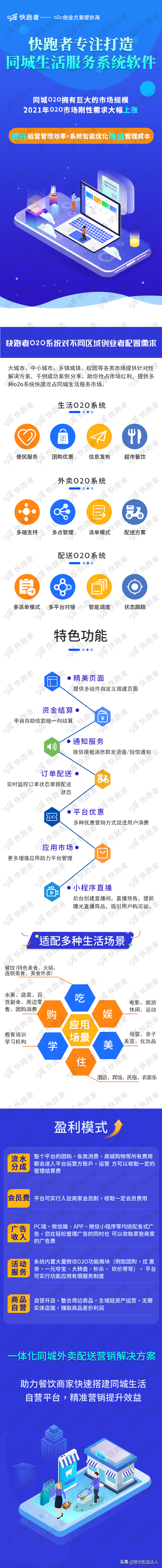 同城O2O行业拥有巨大的市场规模，可否作为创业者发展方向？