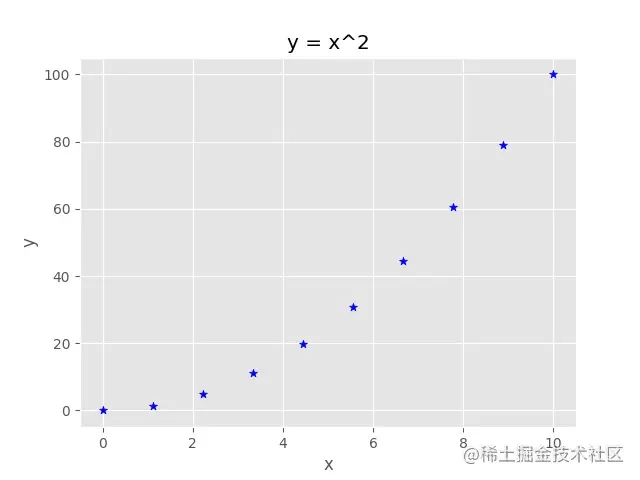 Python 使用 Matplotlib 绘图详解