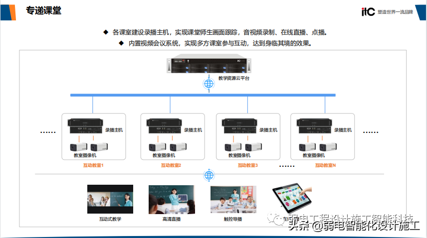 智慧校园整体解决方案（值得收藏）