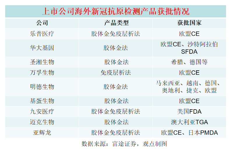 大漲1609%！一季度豪賺160億，九安醫(yī)療還能“瘋狂”多久？