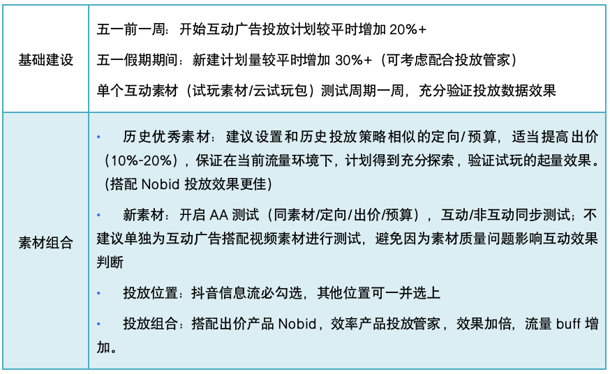 「五一加速度游戏专场」 游戏行业五一投放策略概览