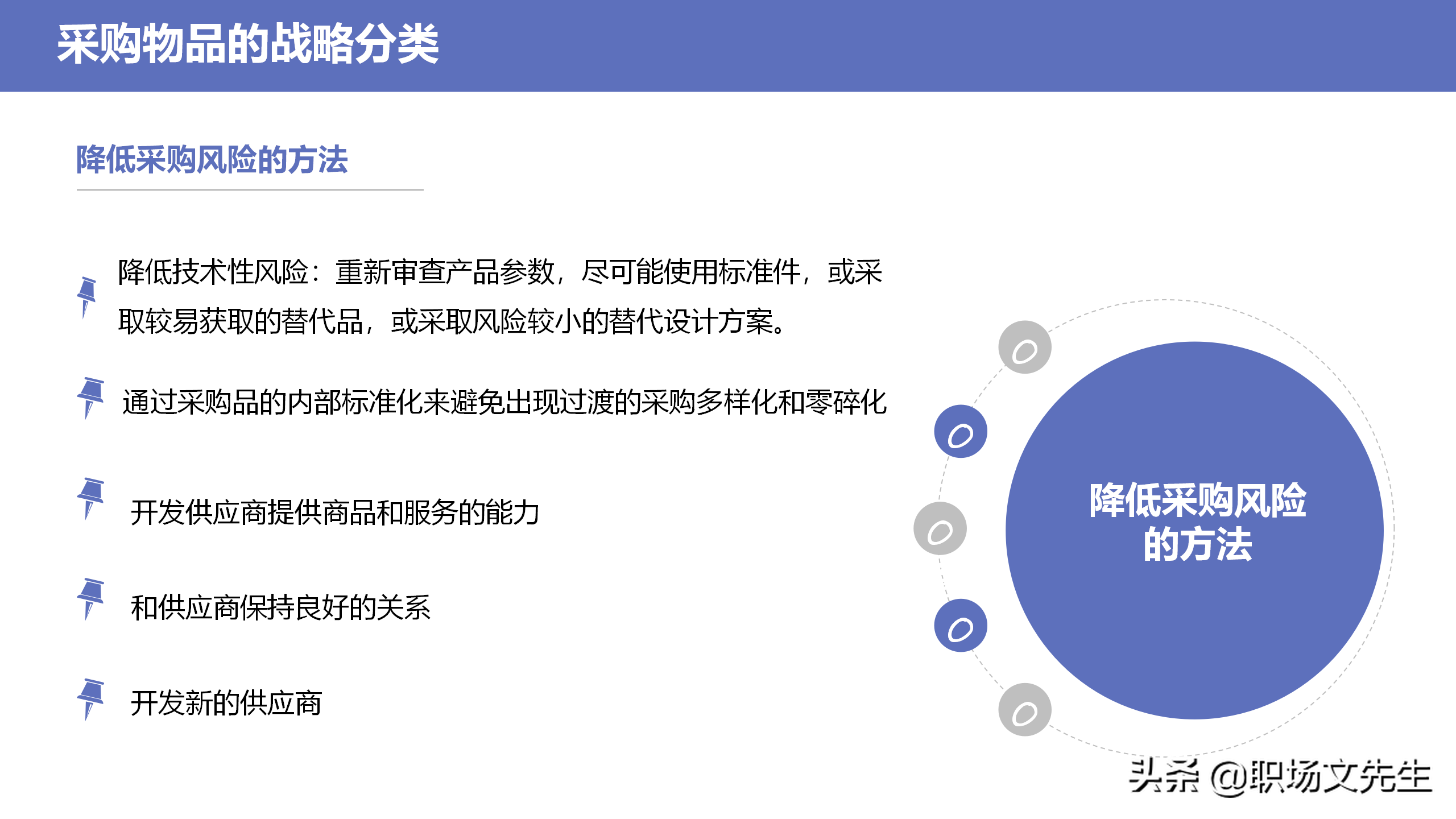 采购物品的战略分类，34页企业采购战略培训，采购物品的战略分类