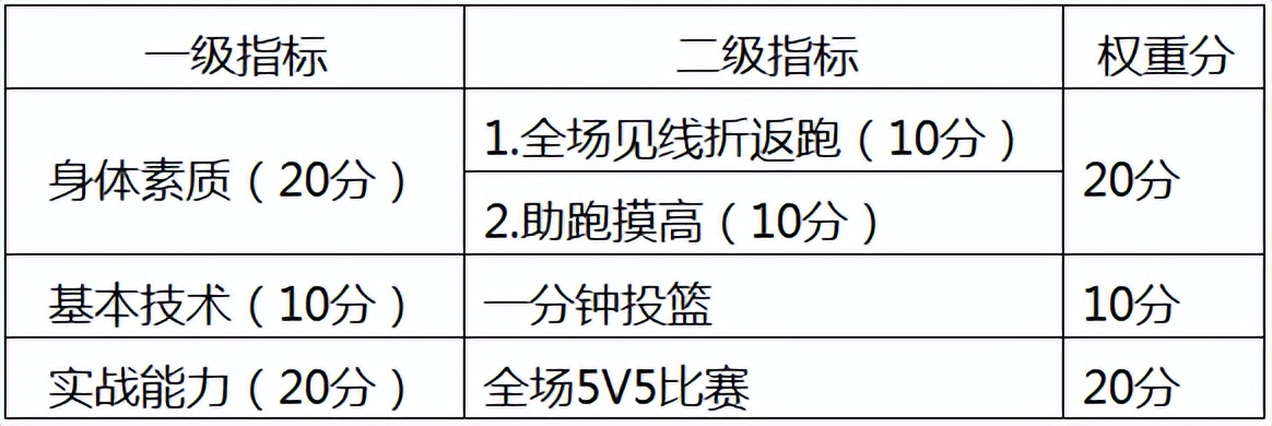 篮球考高中怎么考（速看！贵阳7所学校高中特长生招生细则来了）