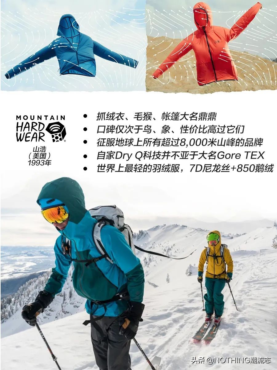 戶外天花板，8大頂級奢侈戶外品牌
