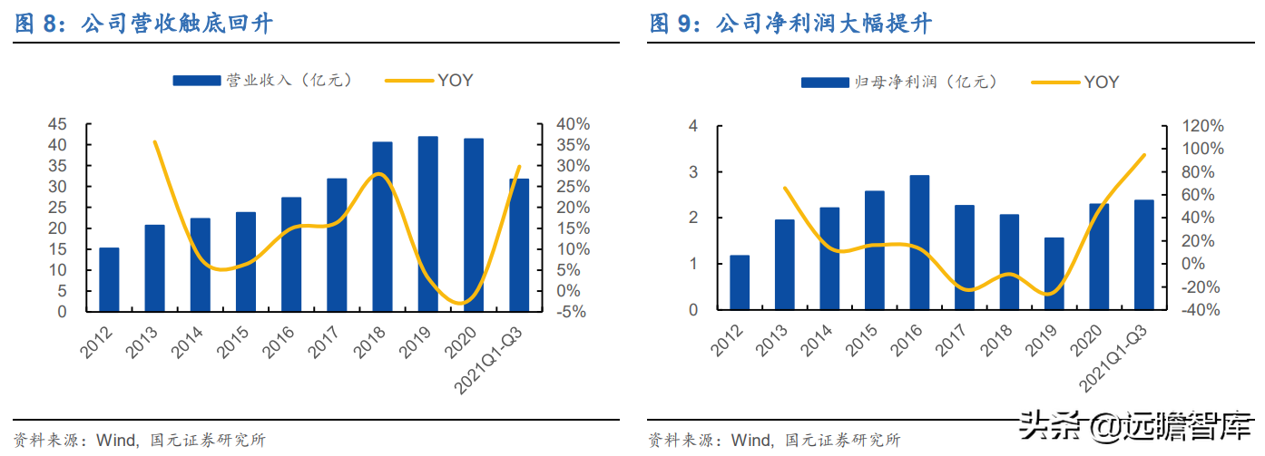 深耕汽车冲压件30年，华达科技：加码新能源业务，打造轻量化龙头