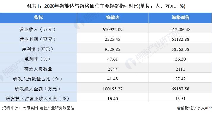 中国互联网十大领军企业深度解析