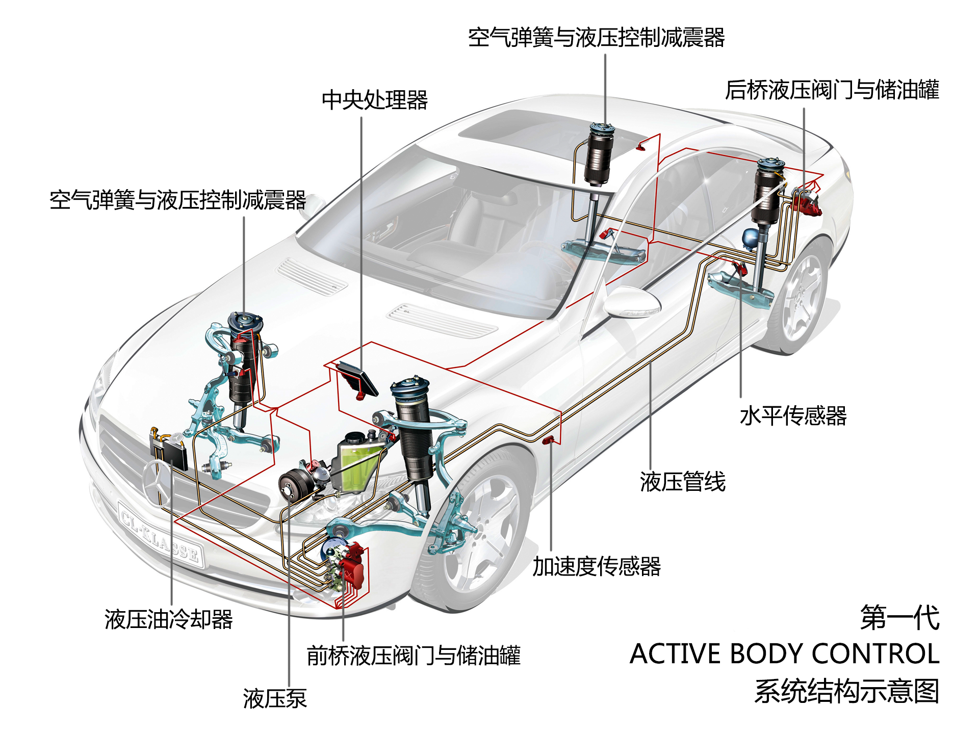 看懂奔驰GLE和GLS：熬出来的豪华SUV领袖