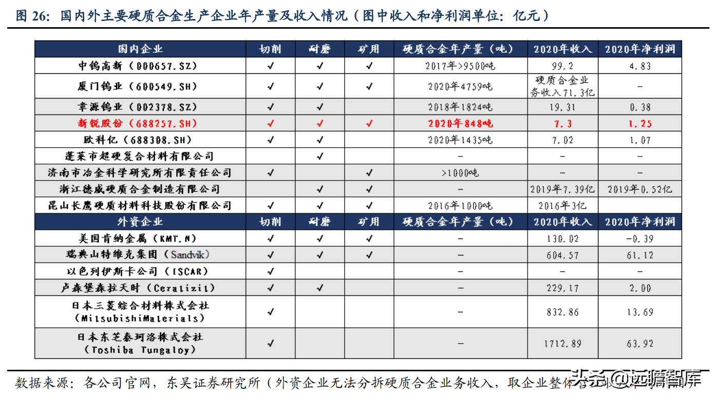 具备全球竞争力的矿用硬质合金龙头，新锐股份：深耕行业十数载