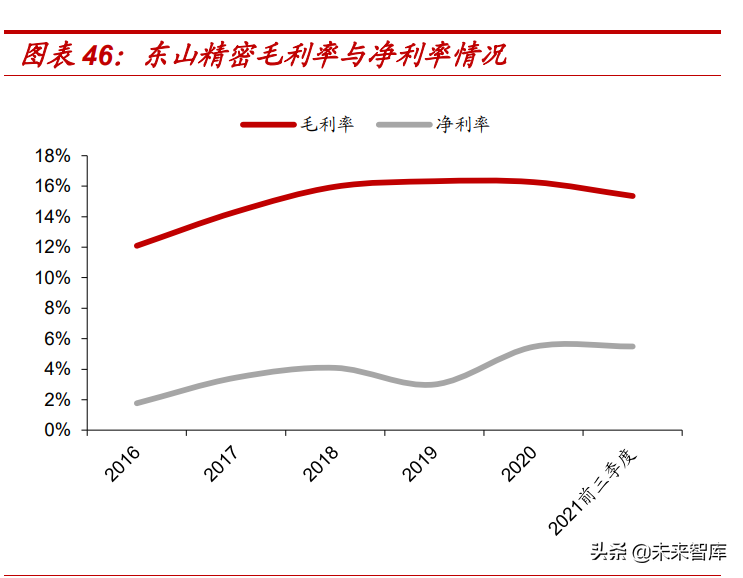 汽车电子行业专题报告：汽车电动化、智能化驱动PCB新发展