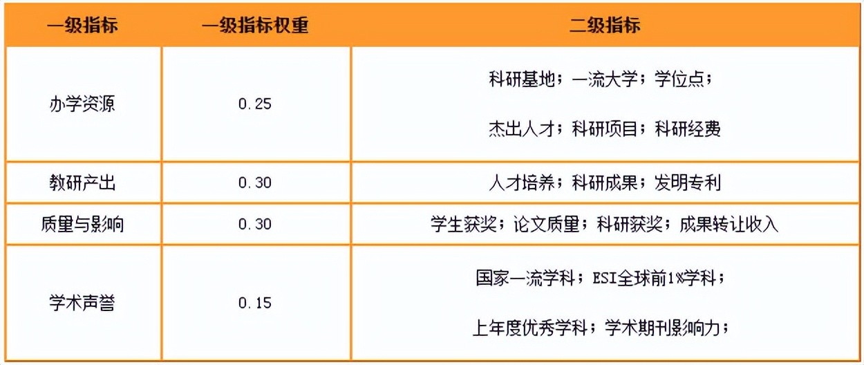 100+所大学自设“交叉学科”名单公布！又有新专业可以报了？