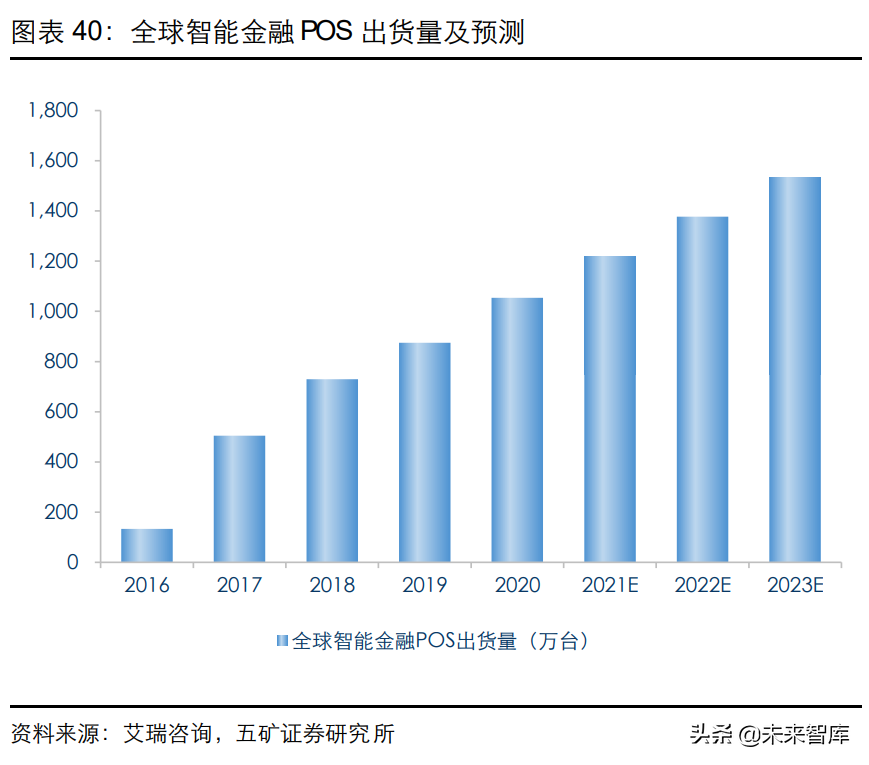 通信模组行业研究：物联网信息之源，创新与成本红利开启新阶段