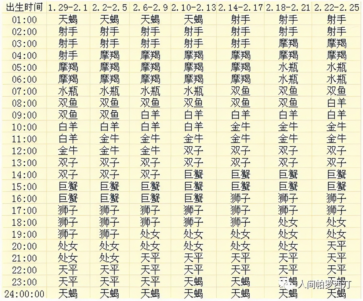 上升星座查询表，想知道自己的上升星座吗？快来看看