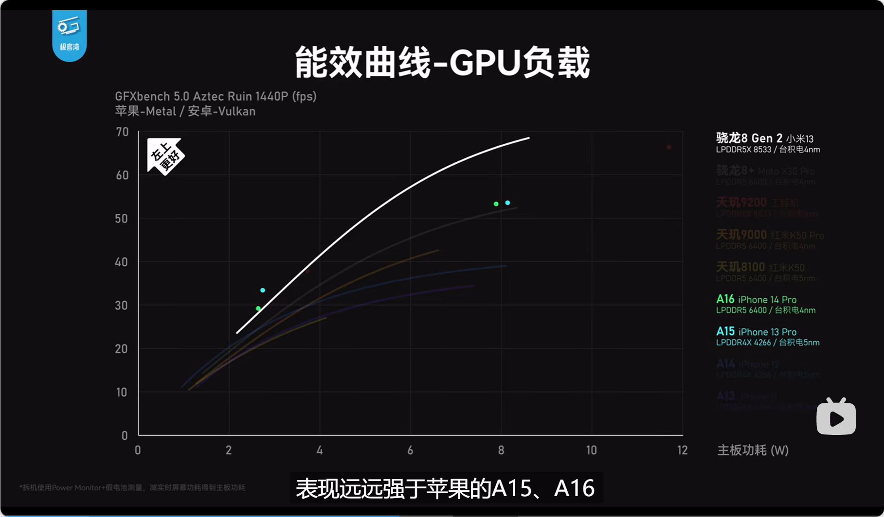 高通骁龙是哪个国家的芯片-第5张图片-科灵网