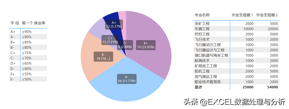 2011年本科各专业就业率情况的数据获取