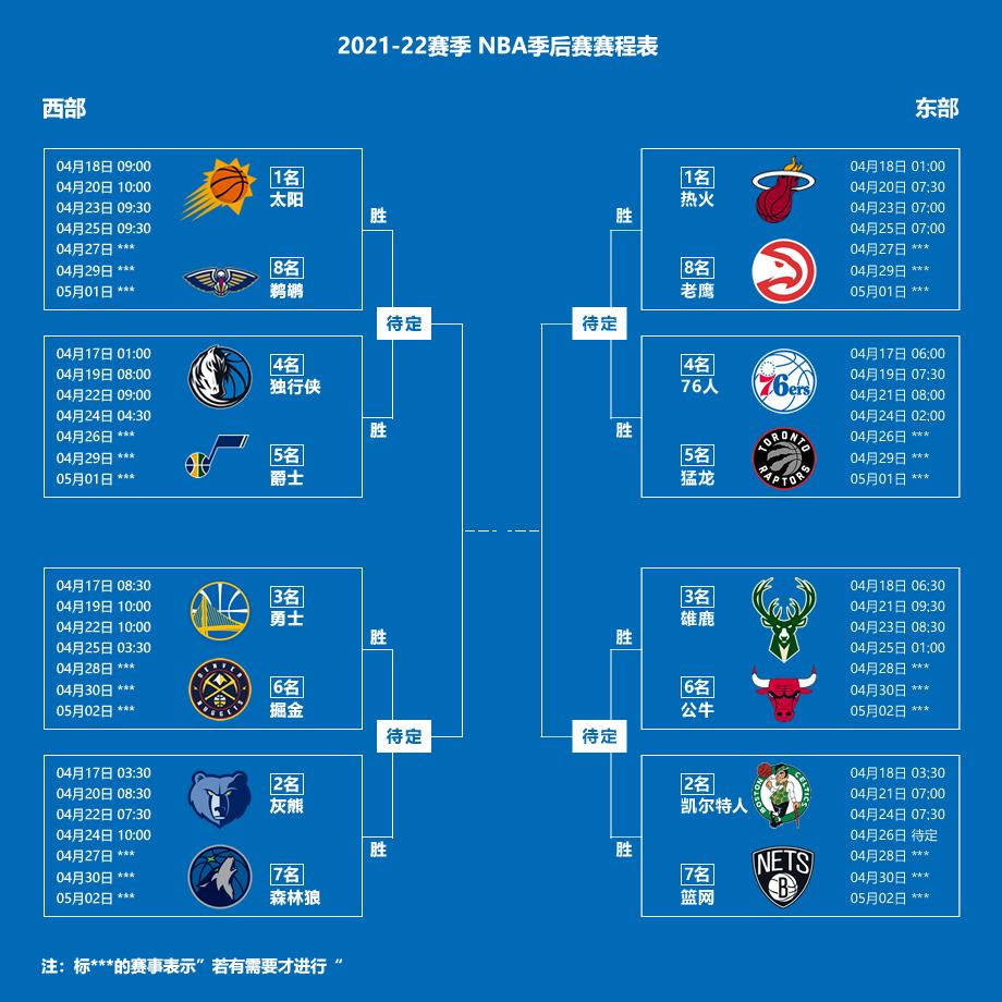 2022年2021-22赛季NBA季后赛对阵图 赛程时间表出炉