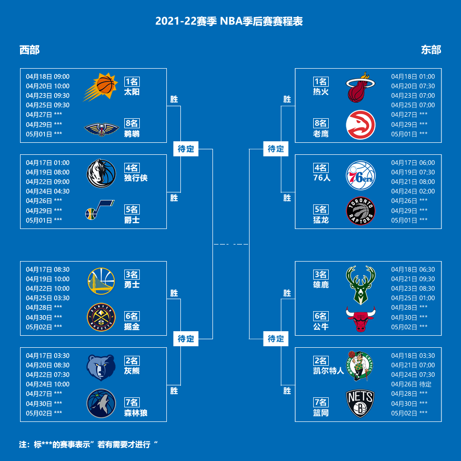 季后赛2022赛程nba名单(2022年2021-22赛季NBA季后赛对阵图 赛程时间表出炉)