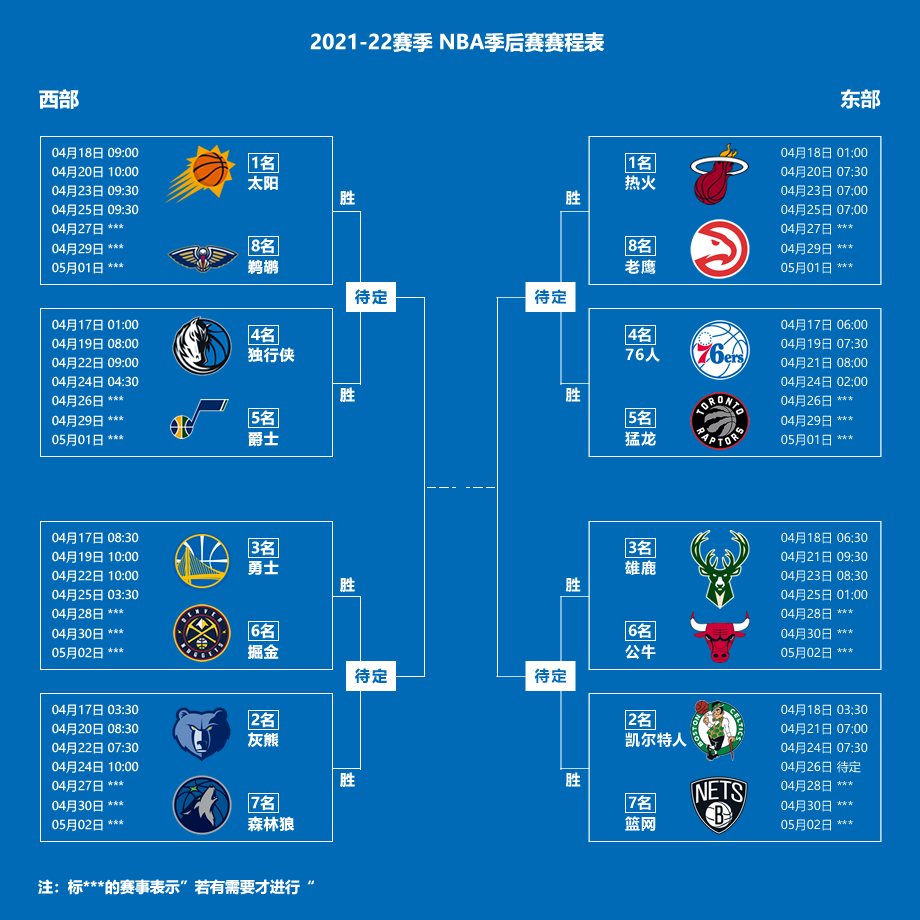 季后赛2022赛程nba名单(2022年202122赛季NBA季后赛对阵图 赛程时间表出炉)_i体育