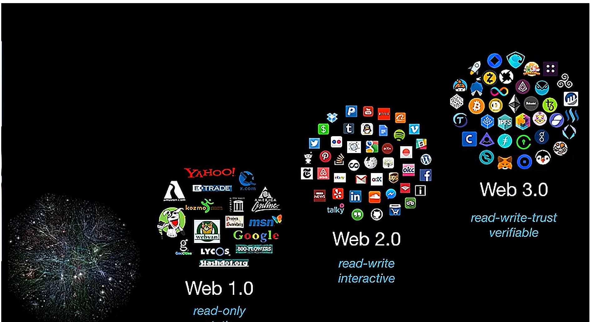 看懂Web3，你就会明白Filecoin所蕴含的巨大潜力