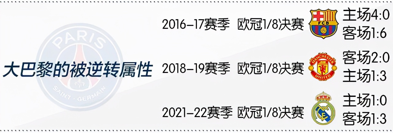 巴黎近4场欧冠客场不胜(给大巴黎配置个啥才能开不翻……)