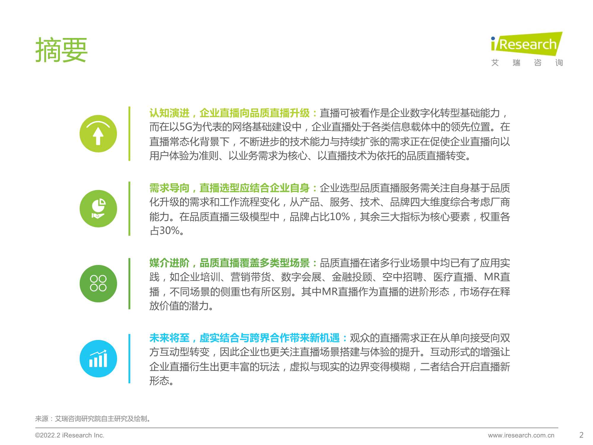 2022年中国品质直播选型与应用白皮书（艾瑞咨询）