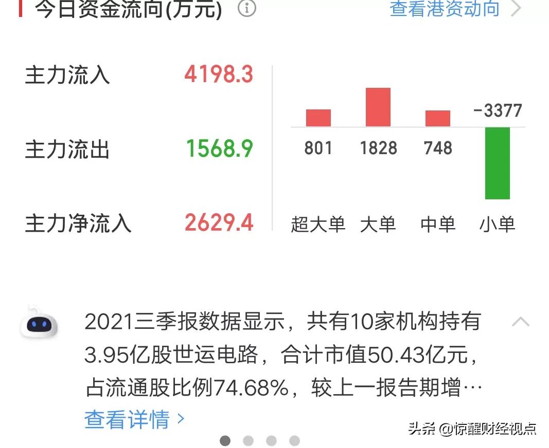 一天获利3%是否不难，可是一个月获利60％为何在么难