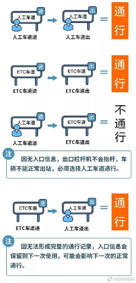 高速节假日免费,高速节假日免费规定2022