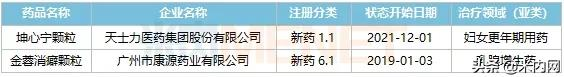 20个妇科中成药成药店“香饽饽”！恩威等11个独家产品亮眼