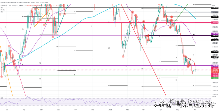 比特币、狗狗币和以太坊价格预测
