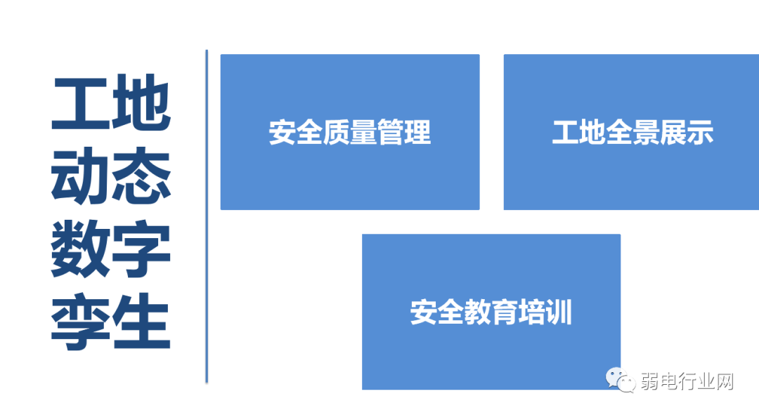 数字孪生+智慧工地解决方案