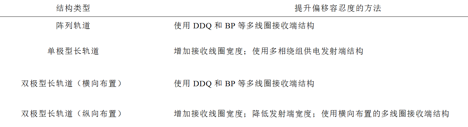 哈工大崔淑梅教授团队：电动汽车动态无线供电磁耦合机构研究综述