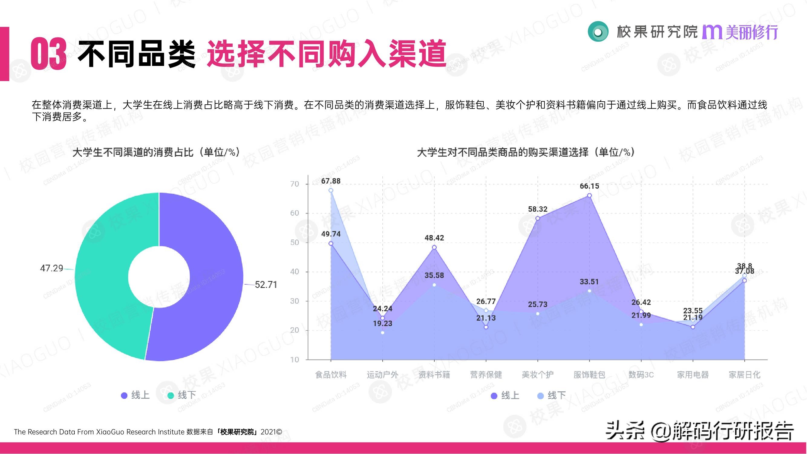 消费行业：2021大学生消费行为洞察报告