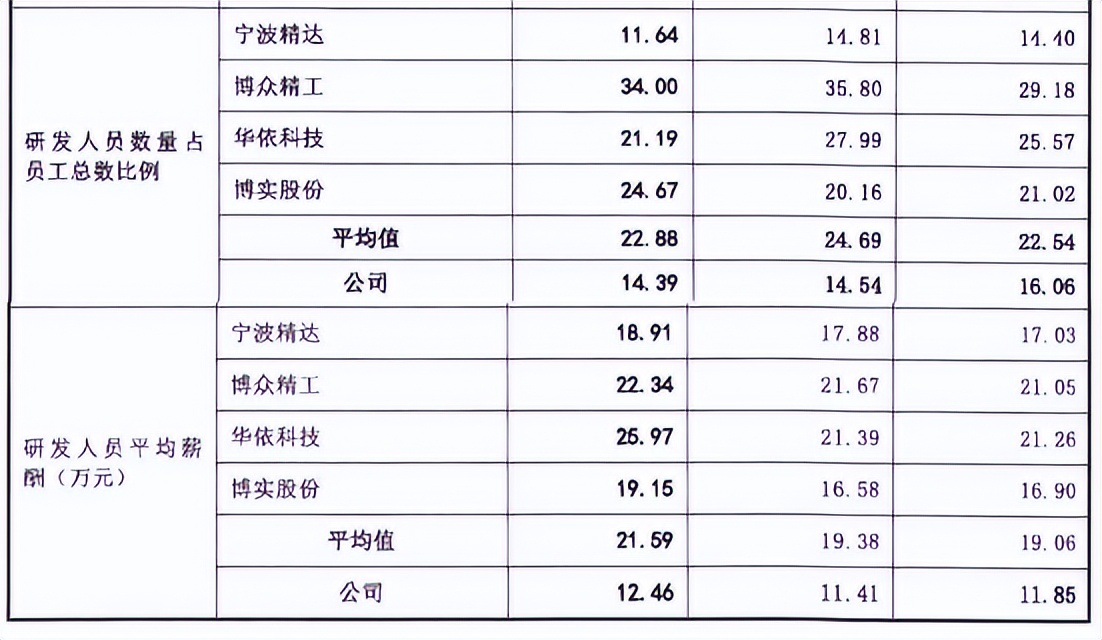 奥美森回复问询不足月即撤回，成长性受拷，业绩现增收不增利